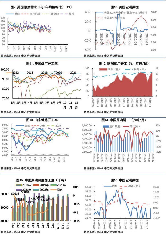 【原油周报】当前油价位置接近前期高点，注意高位风险！