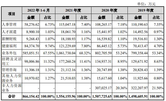 中智股份营收滞涨2021净利降 3年分红35亿拟IPO募37亿