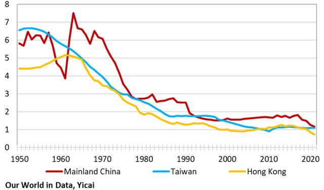 如何看待中国人口总数下降？ | 中国观察