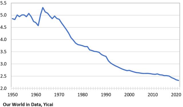 如何看待中国人口总数下降？ | 中国观察