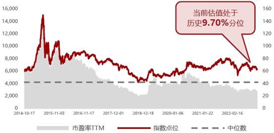 🧧10000个红包|狂飙的中证1000，还能上车吗？