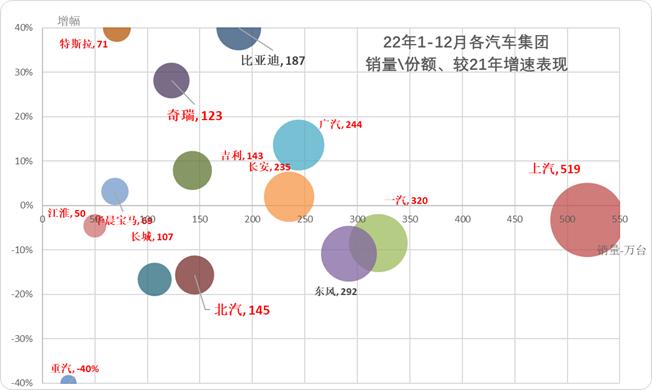 崔东树：1月汽车细分市场走势和厂家竞争表现分析