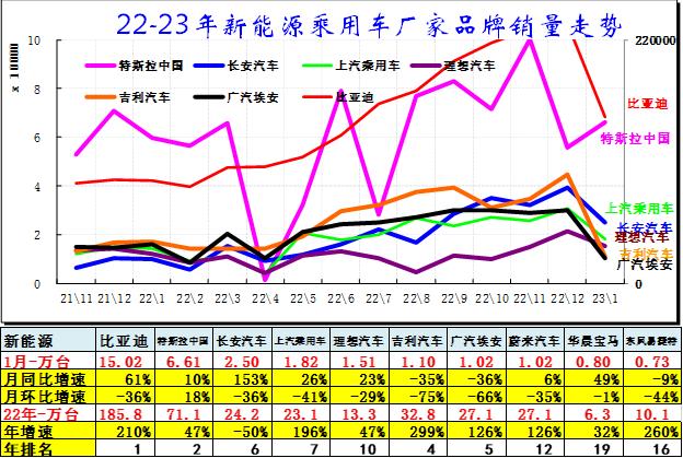 崔东树：1月汽车细分市场走势和厂家竞争表现分析