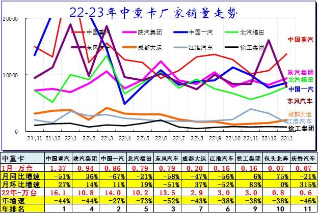 崔东树：1月汽车细分市场走势和厂家竞争表现分析