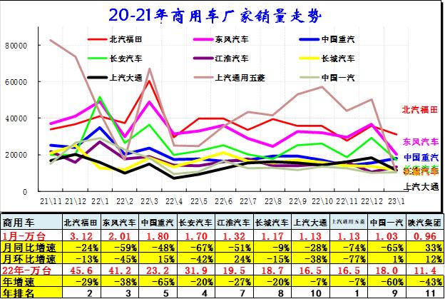 崔东树：1月汽车细分市场走势和厂家竞争表现分析