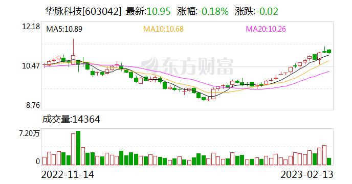 华脉科技：华脉光电主要产品包括光纤、普通光缆、金属铠光缆、矿用光缆、电力光缆、气吹光缆、阻燃光缆等