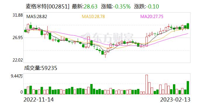 麦格米特：公司控股子公司田津电子研制的FFC安全信号采集传输组件，可应用于多领域多行业中