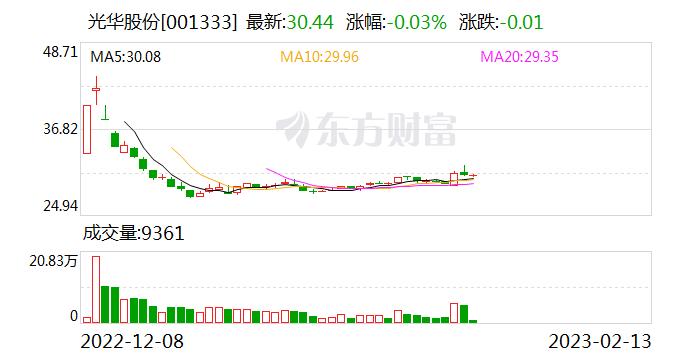 光华股份：产能利用率存在实际产量超过核定产能的情形 主要原因是市场需求旺盛等因素所致