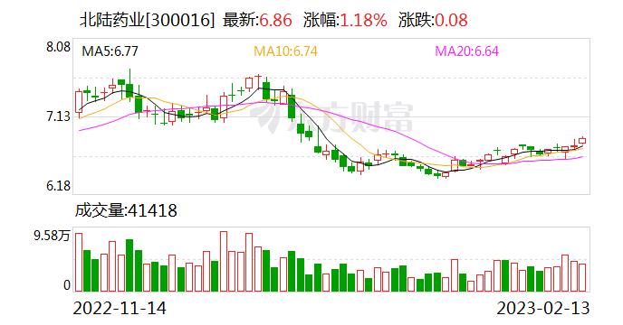 北陆药业：公司股权激励对象流动的频率在正常范围内