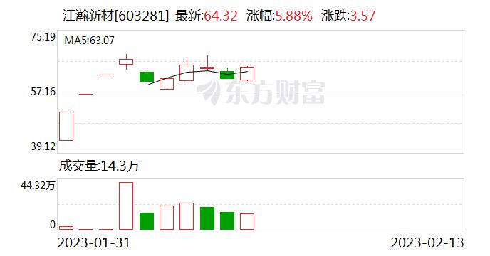 江瀚新材：公司主要客户包括国内重要轮胎厂商和玻纤、涂料、胶粘剂、冶金等厂商