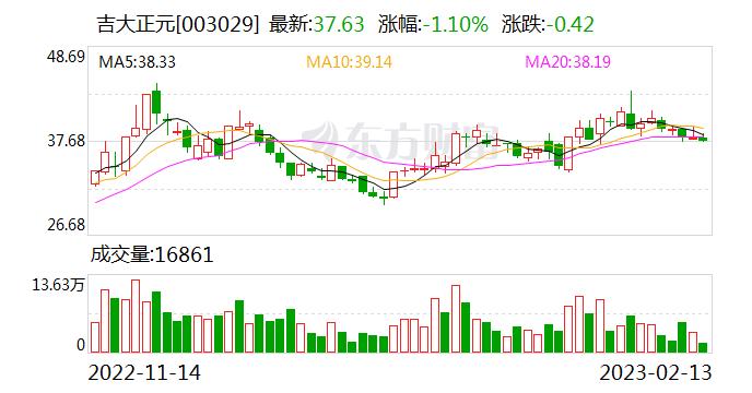 吉大正元：公司业务发展依赖于公司多年积累的密码技术，密码技术是公司的核心技术