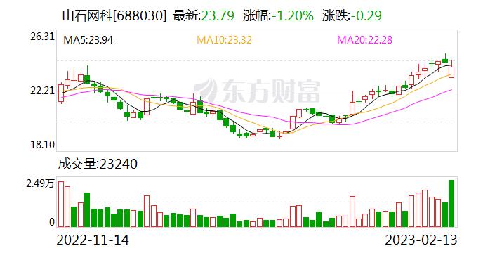 山石网科：正在做流片前准备 2023年末完成安全芯片研发