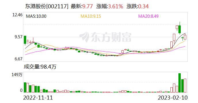 东港股份：2023年IC卡业务的业绩情况要根据各银行的发卡数量确定 目前还无法作出准确估计