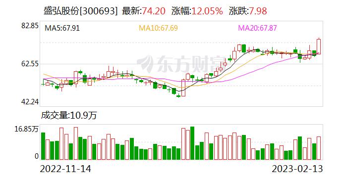 盛弘股份：公司在苏州的工业园也正在建设中 预计今年可以投产