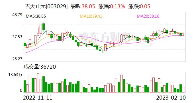 吉大正元：公司的密码和安全相关的技术包括但不限于PKI/数字证书、数字签名、数字水印、时间戳等