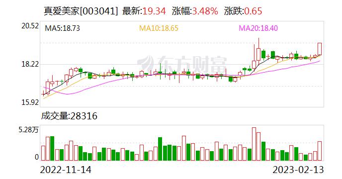 真爱美家：公司募投项目预计于2023年12月前完成全部建设，搬迁工作一般在此日期前完成