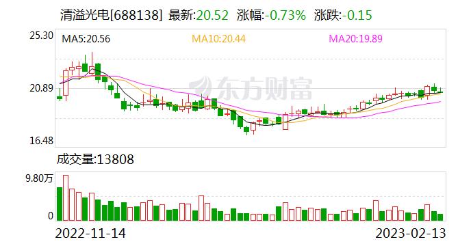 清溢光电：正在积极研发、生产Micro OLED用掩膜版