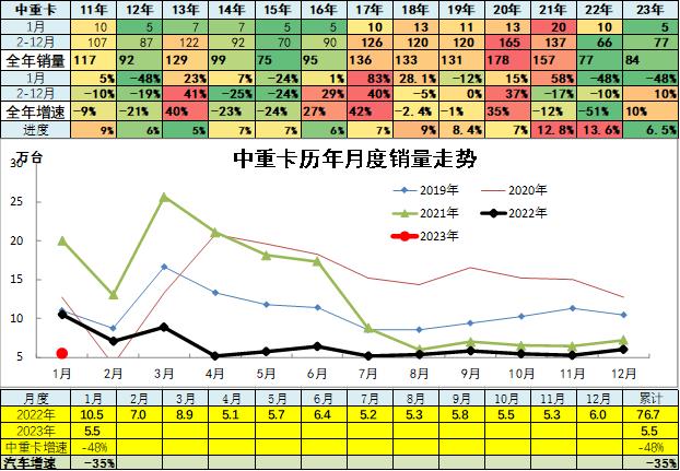 崔东树：1月汽车细分市场走势和厂家竞争表现分析