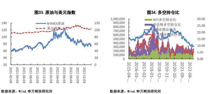 【原油周报】当前油价位置接近前期高点，注意高位风险！