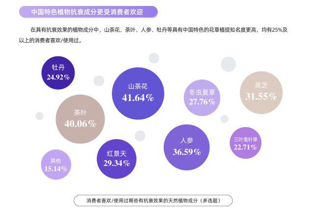 2023中国化妆品趋势大会召开，花皙蔻创始人龚天贵分享纯净美妆趋势下的东方主张