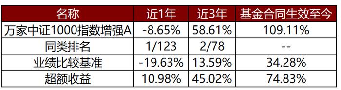 🧧10000个红包|狂飙的中证1000，还能上车吗？