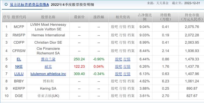 说两个投资海外消费股的QDII基金