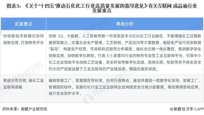 2023年中国互联网+成品油行业政策汇总及解读分析 政策加持下迎来发展新机遇【组图】