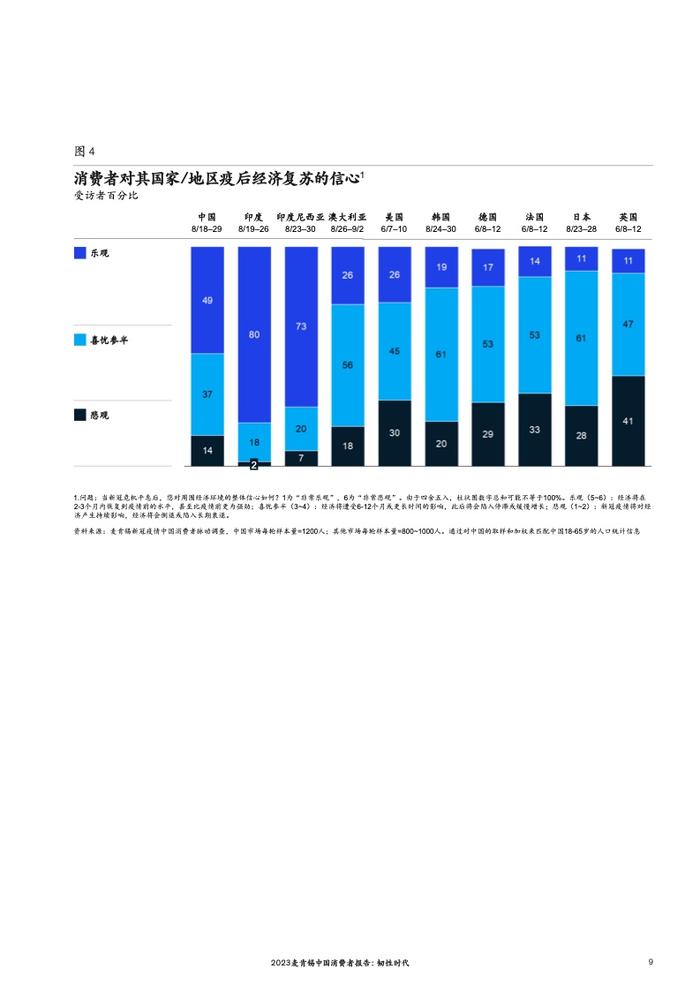 麦肯锡：2023中国消费者报告