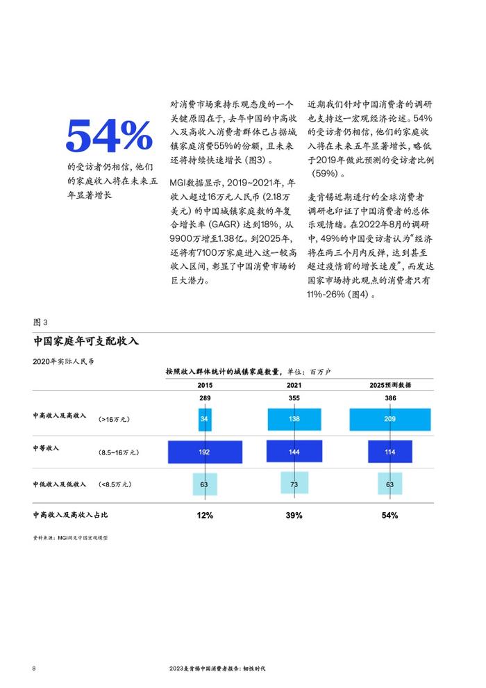 麦肯锡：2023中国消费者报告