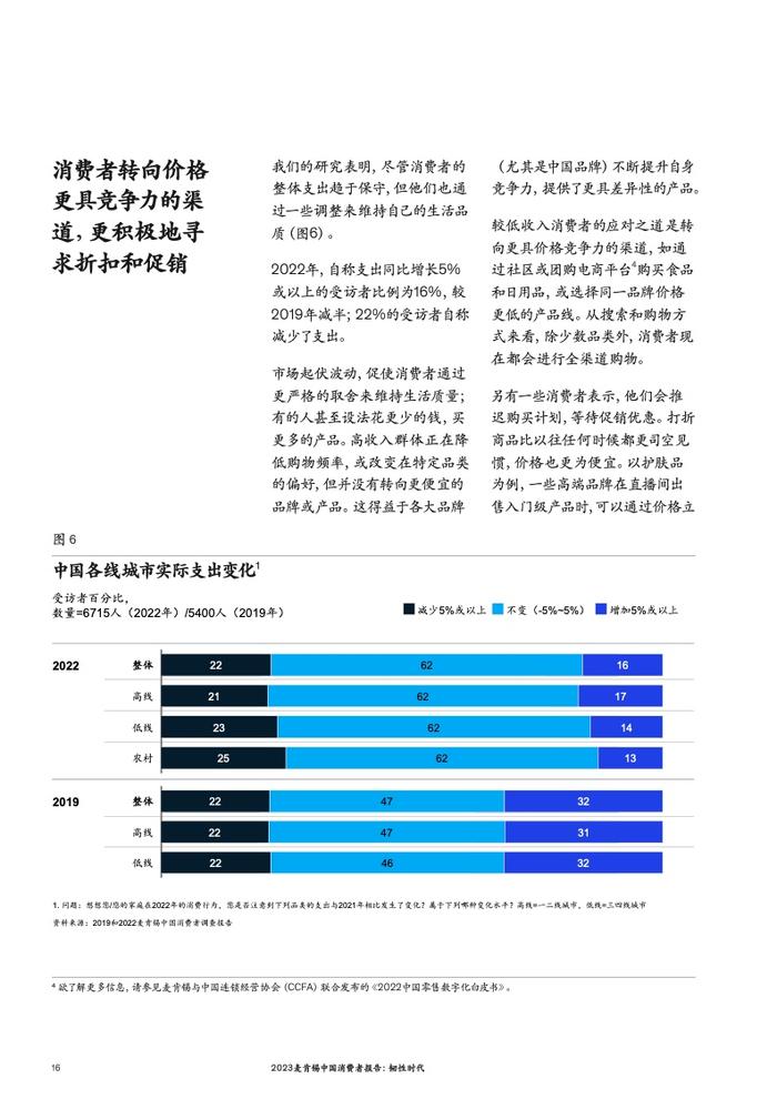 麦肯锡：2023中国消费者报告