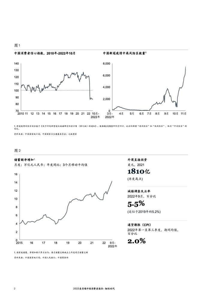 麦肯锡：2023中国消费者报告