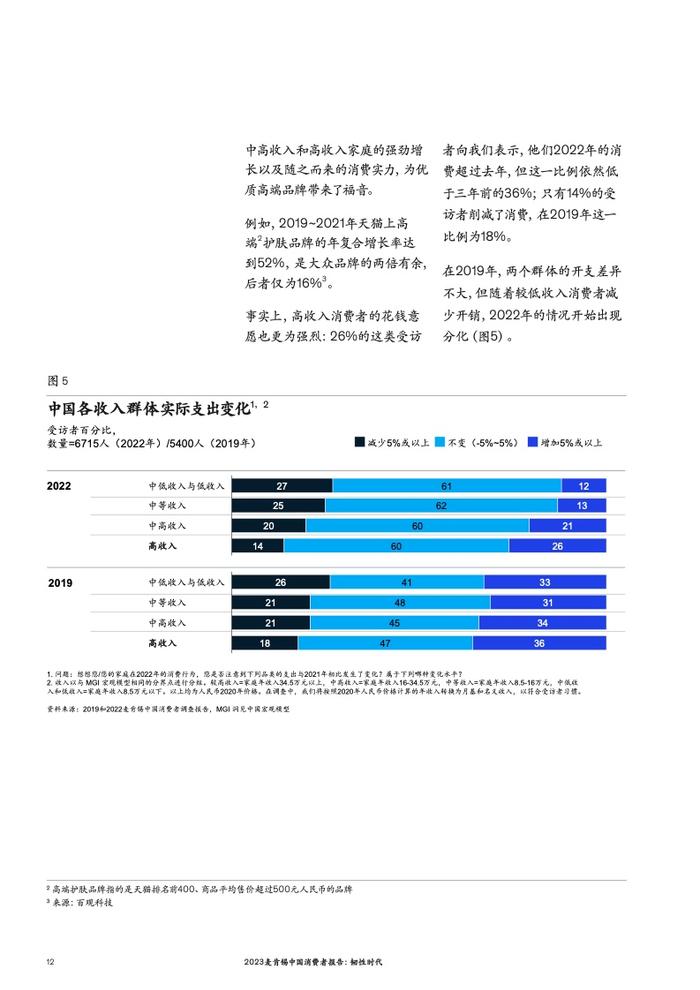 麦肯锡：2023中国消费者报告