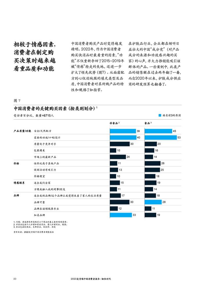 麦肯锡：2023中国消费者报告