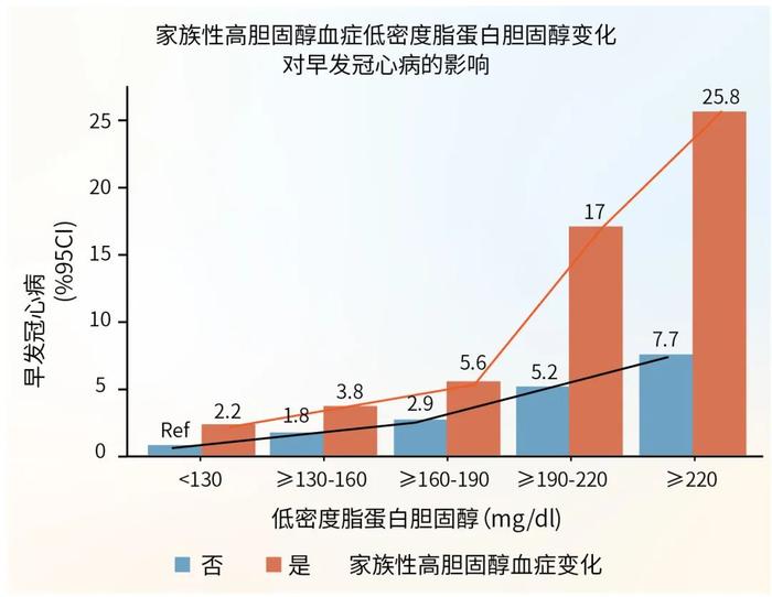 上新！华大基因早发冠心病风险基因检测产品发布