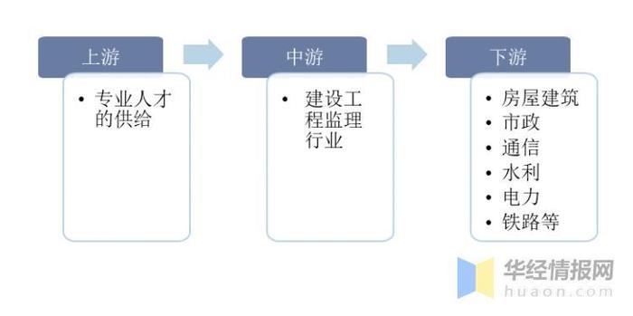 资料来源:公开资料整理