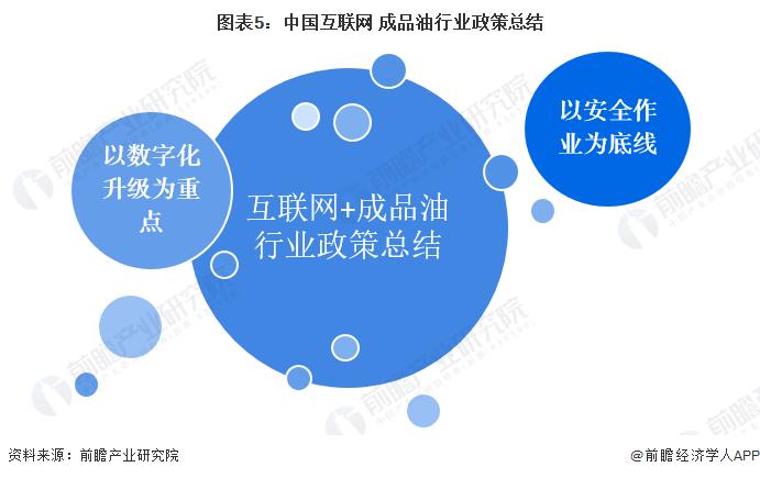 2023年中国互联网+成品油行业政策汇总及解读分析 政策加持下迎来发展新机遇【组图】