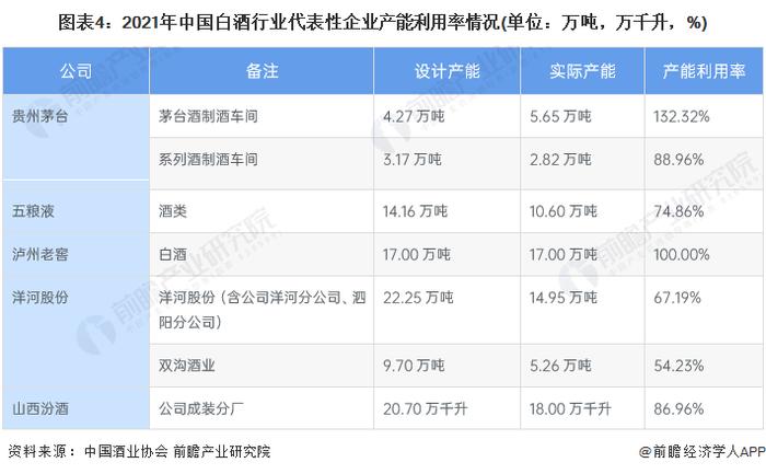 2023年中国白酒行业发展现状及市场规模分析 白酒行业规上企业销售收入突破6000亿元【组图】