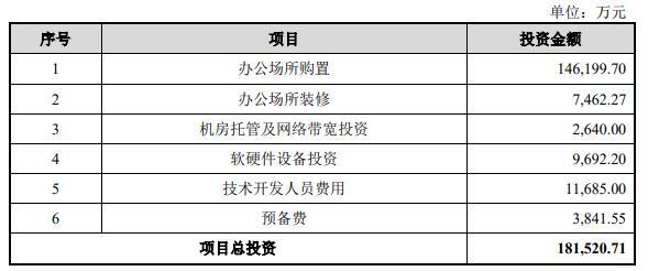 中智股份营收滞涨2021净利降 3年分红35亿拟IPO募37亿