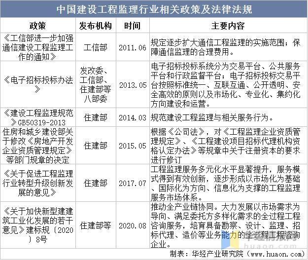 资料来源:各政府部门网站,华经产业研究院整理