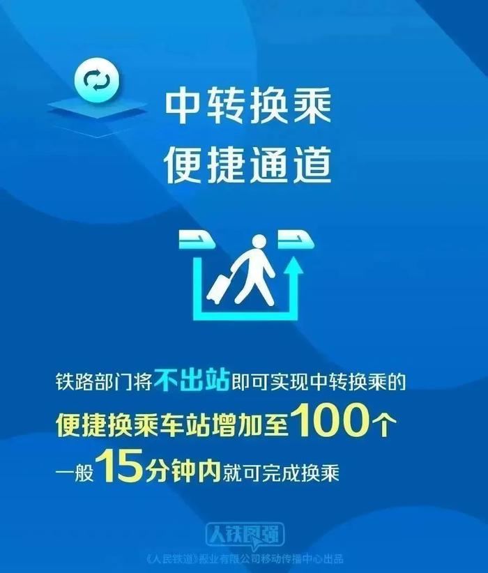 2023年春运哪些城市最热门？12306权威解密！