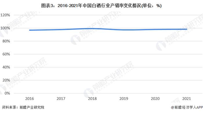 2023年中国白酒行业发展现状及市场规模分析 白酒行业规上企业销售收入突破6000亿元【组图】