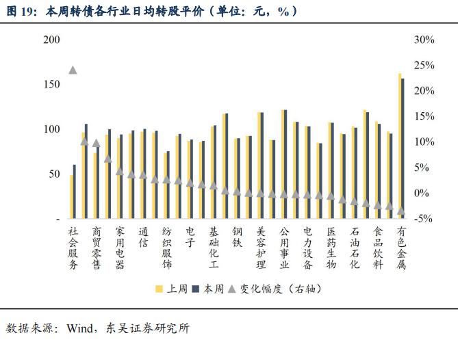 反脆弱：复盘下修决议与转债所处生命周期的关系（东吴固收李勇 陈伯铭）20230213