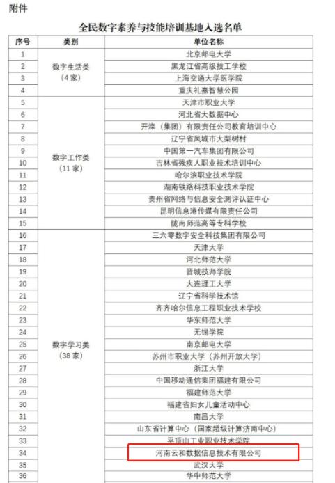 中央网信办等13部门认定！ 云和数据获评全民数字素养与技能培训基地