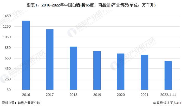 2023年中国白酒行业发展现状及市场规模分析 白酒行业规上企业销售收入突破6000亿元【组图】