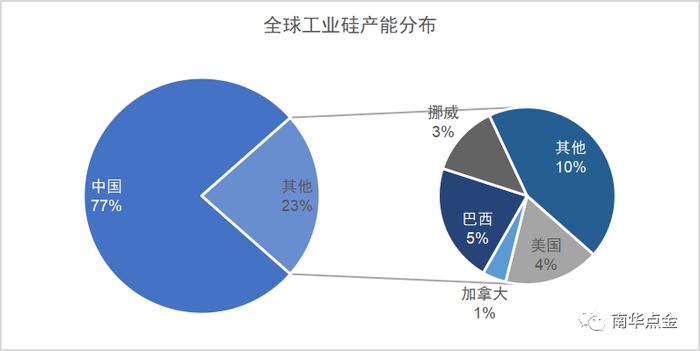 资料来源:安泰科 南华研究