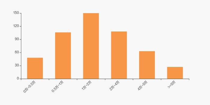 标准股份股东户数增加1.59%，户均持股8.36万元