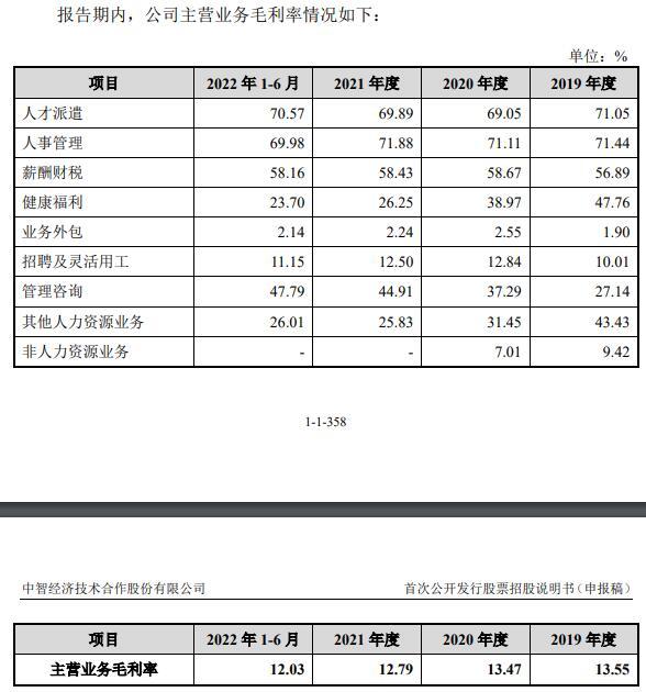 中智股份营收滞涨2021净利降 3年分红35亿拟IPO募37亿