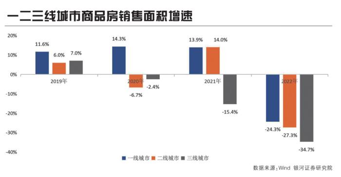 刘锋：房地产业转型需要构建怎样的长效机制