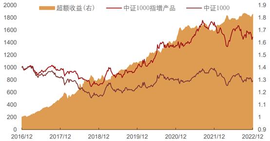 🧧10000个红包|狂飙的中证1000，还能上车吗？