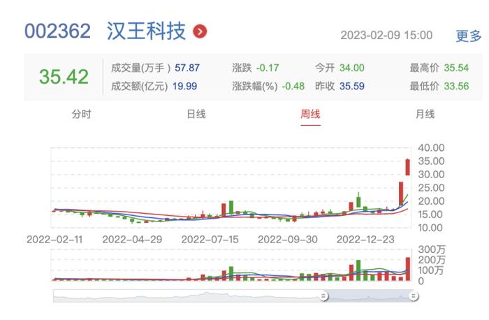 曾靠6字赚苹果上千万的汉王，怎么就搭上ChatGPT的风口